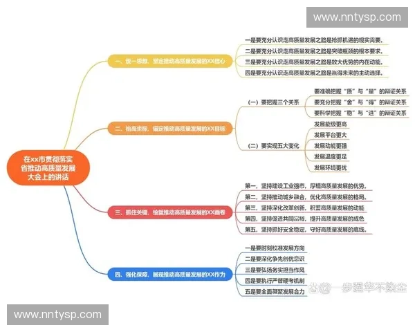 围绕海南省足球联赛促进区域青少年足球高质量发展策略研究的路径